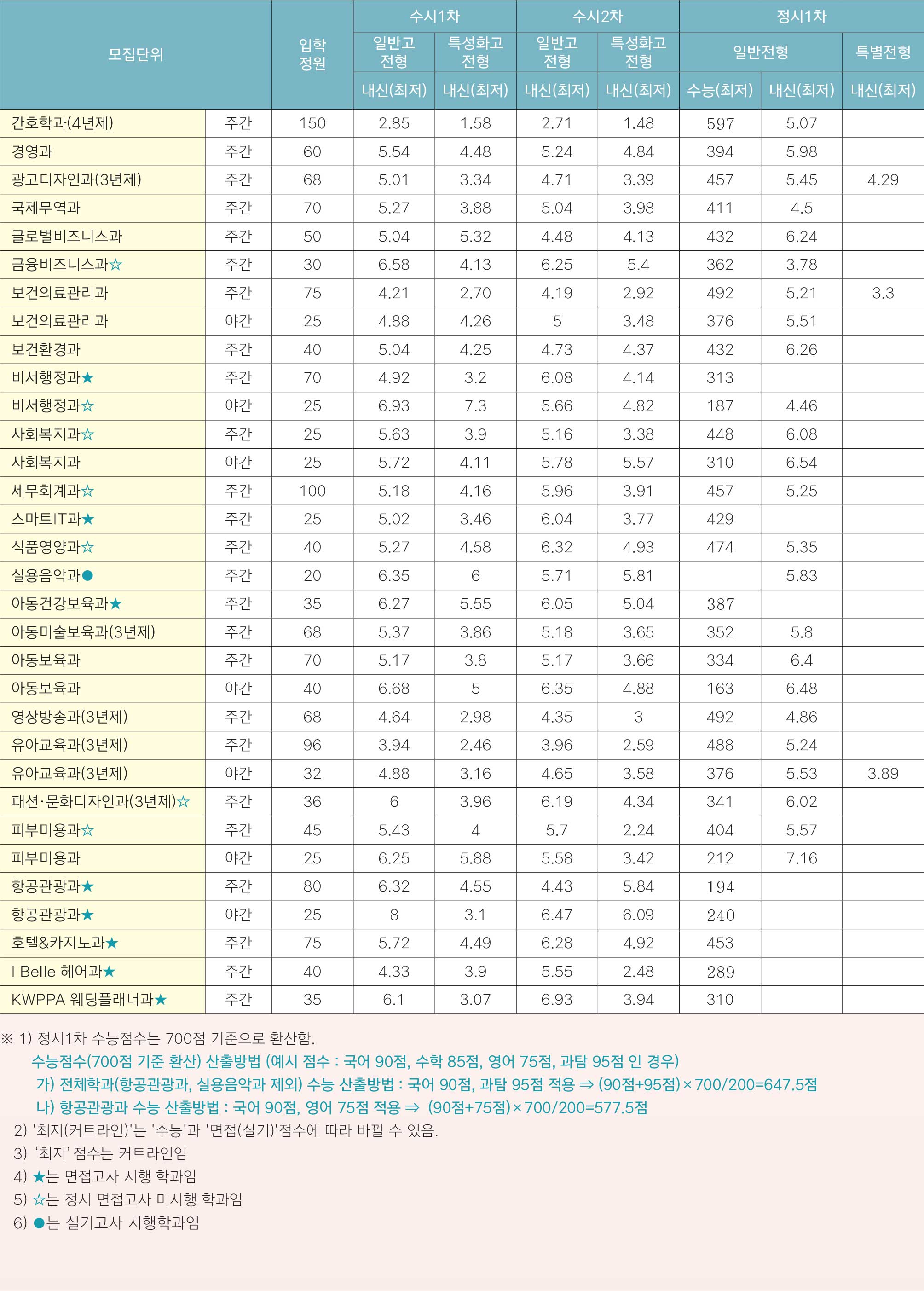 chart1