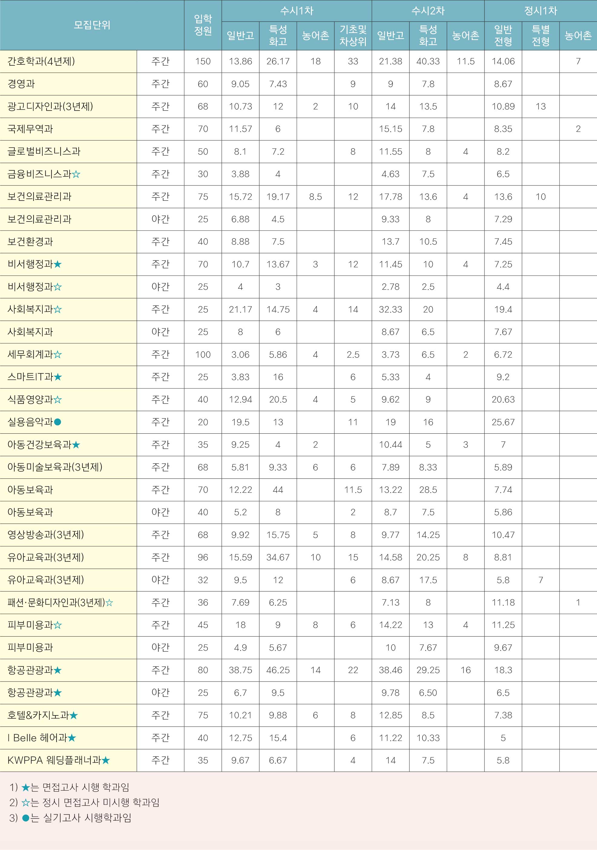 chart2