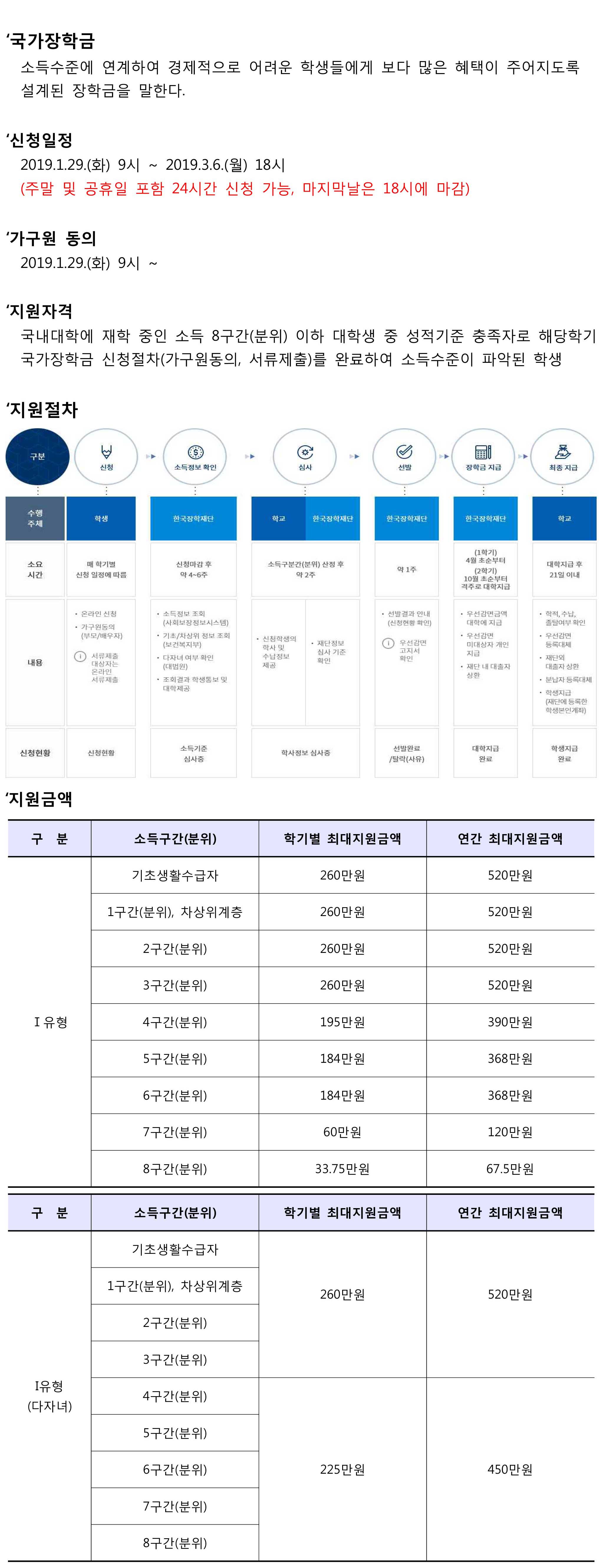 국가장학금